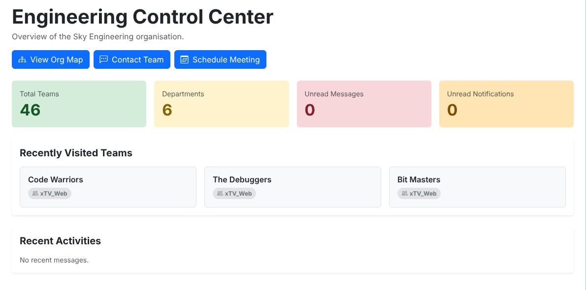 The built dashboard: 46 teams, 6 departments, unread messages and recently visited teams