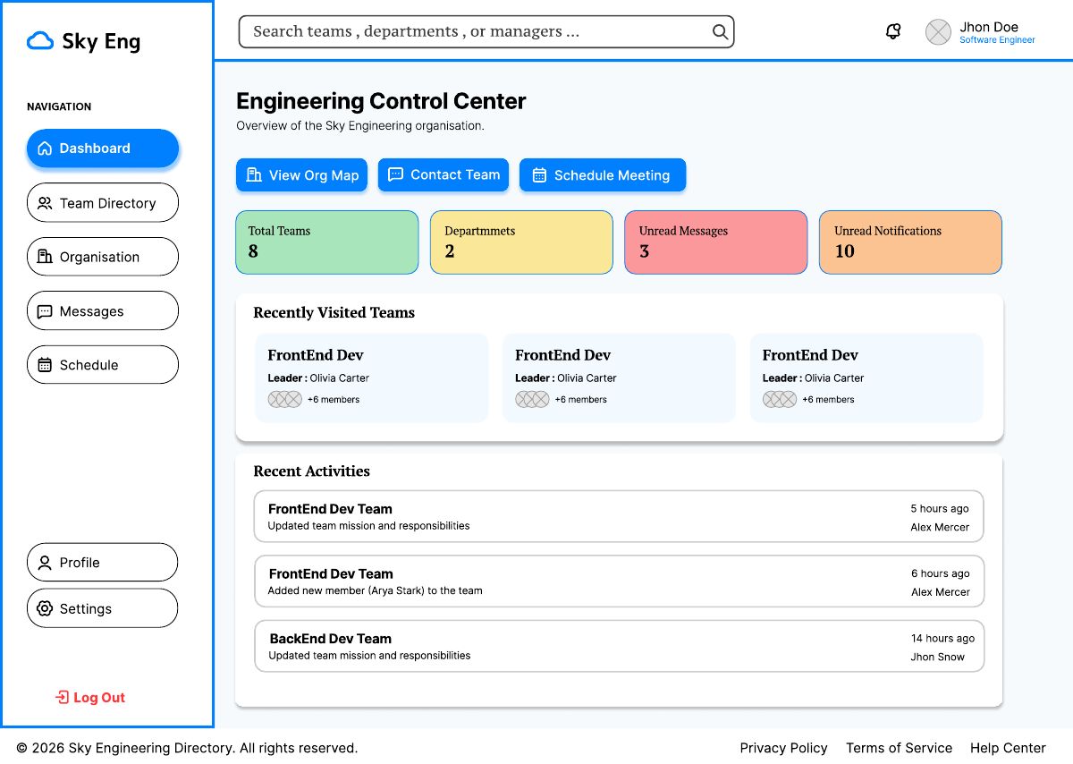 High fidelity Figma design of the dashboard, called Engineering Control Center, with stat cards, recently visited teams and recent activity