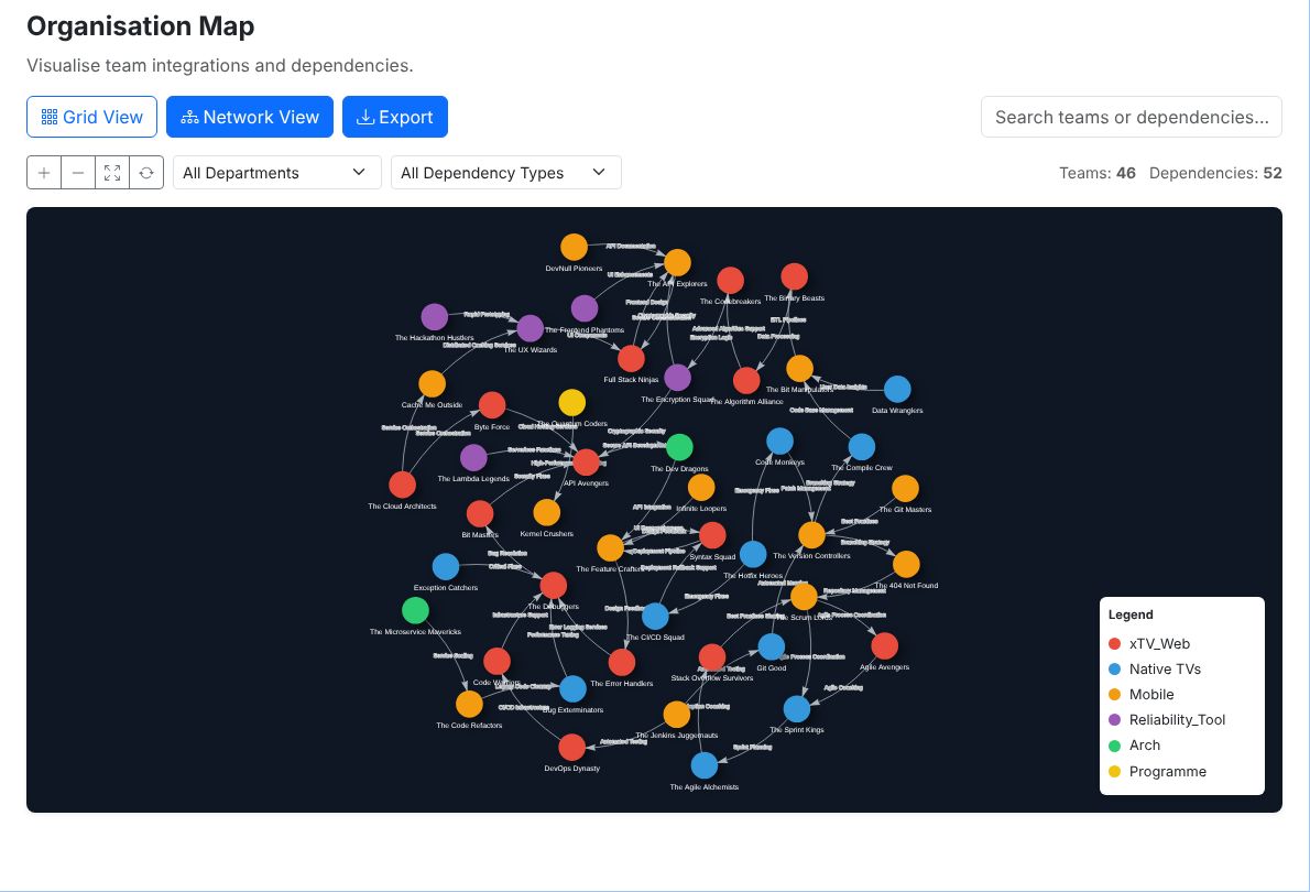 The Sky Portal organisation map: 46 teams as coloured nodes by department, joined by 52 dependency arrows, with filters, search and a legend